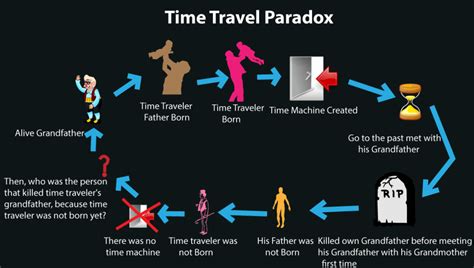 Paradox: A Time-Travelling Narrative Adventure with Existential Dilemmas!