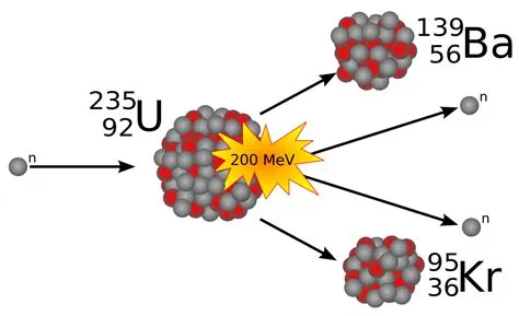  Uranium: The Mystery of Nuclear Fission Awaits!